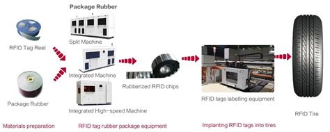 mesnac rfid tag|mesnac rubber.